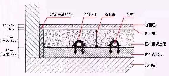 如何选择家装地暖？