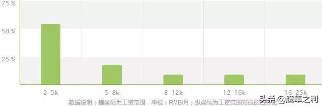 航空机电设备维修（直升机维修）前景如何？