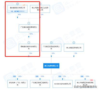 如何看待美的进军电梯业务？